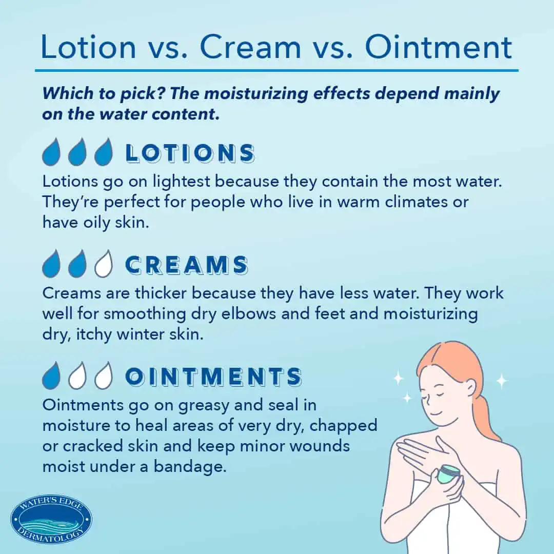 Lotion vs. Cream vs. Ointment: Which to Use When | Edge Dermatology