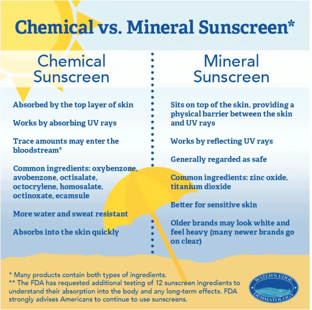 Mineral vs. Chemical Sunscreen: Which Is Best? | Water's Edge Dermatology